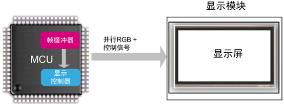 基本嵌入式图形系统