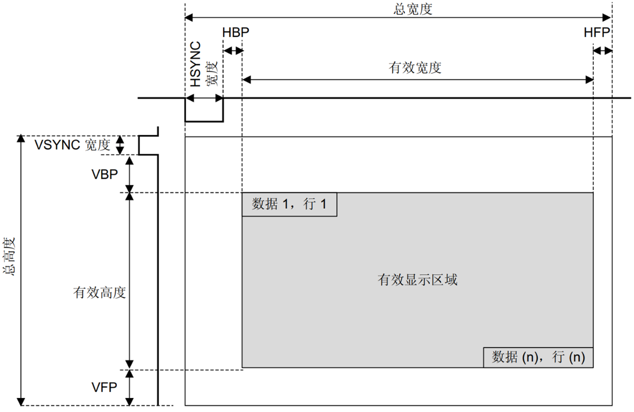 LCDC参数